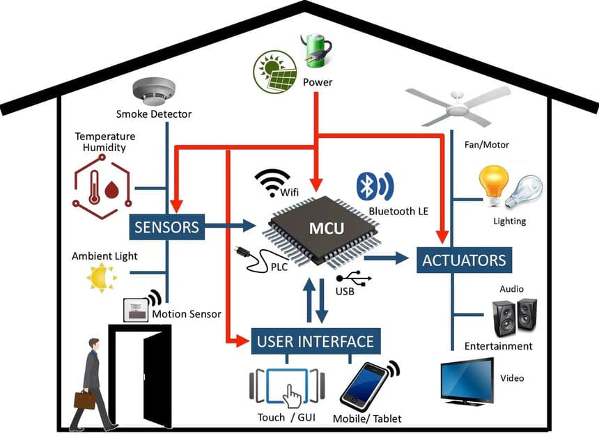 nRF in home automation.jpg